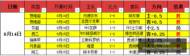 扣篮王加盟,热火,凯沙约翰逊,Betway必威亚洲,Betway必威亚洲官网,Betway必威亚洲app,Betway必威亚洲平台